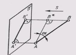 sign of parallelism of a line and a plane