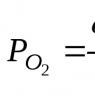 Парциальное давление углекислого газа