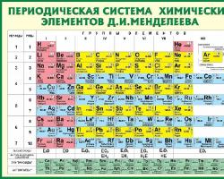 Designation, pronunciation, names and symbols of chemical elements
