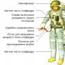 Spacesuits for Russian cosmonauts
